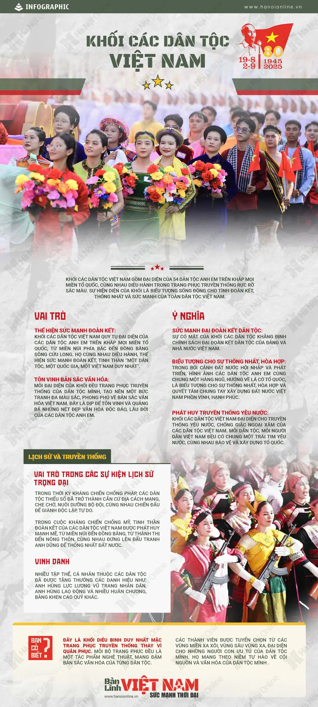 Đài PTTH Hà Nội